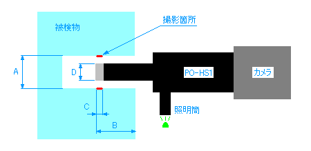 説明図