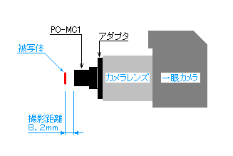 説明図