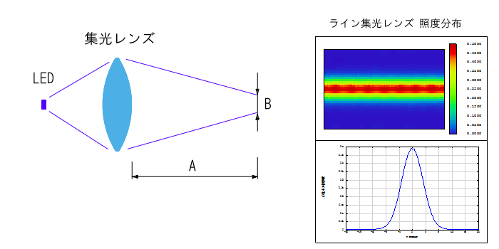 LED集光レンズ LED集光レンズ