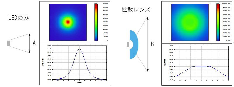 LED拡散レンズ LED拡散レンズ