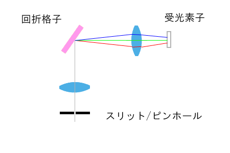 �������w�n