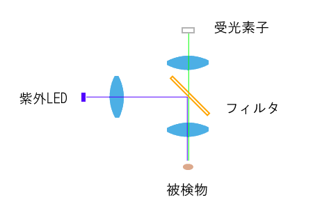 �u�����͊���w�n